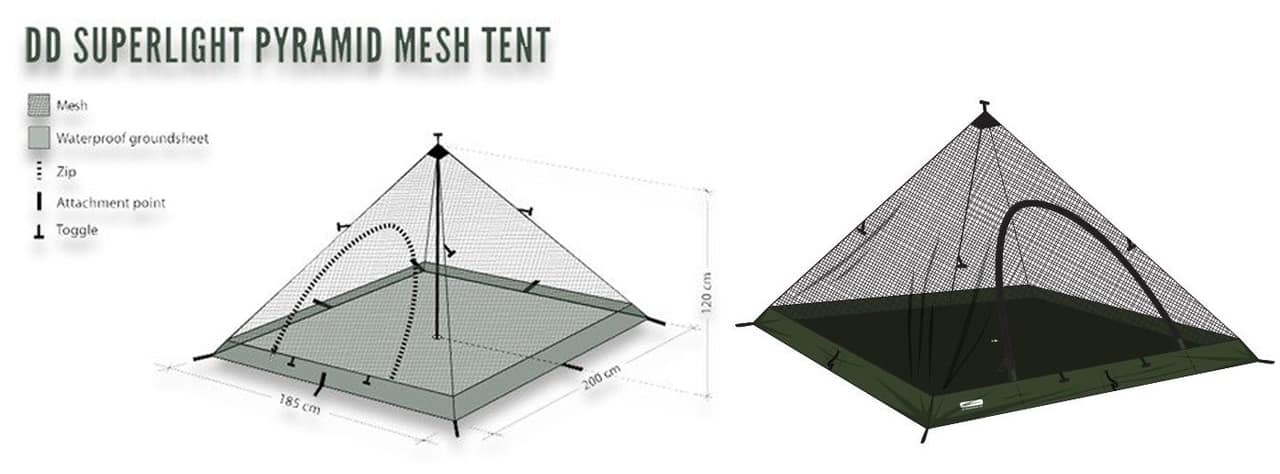 DD hammocks, Superlight Pyramid Mesh telt [Anmeldelse] Data af Erik B. Jørgensen