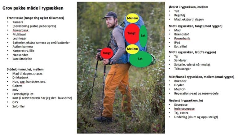 Hvordan pakker du din rygsæk hvor ligger hvad - Hvordan pakker du din rygsæk, vægtfordeling, [Fif og råd] 8